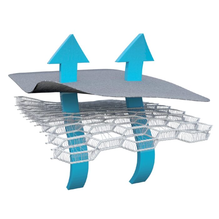 AirCuddle Cool Seat Fodera Traspirante per Passeggino Earth - immagine 3