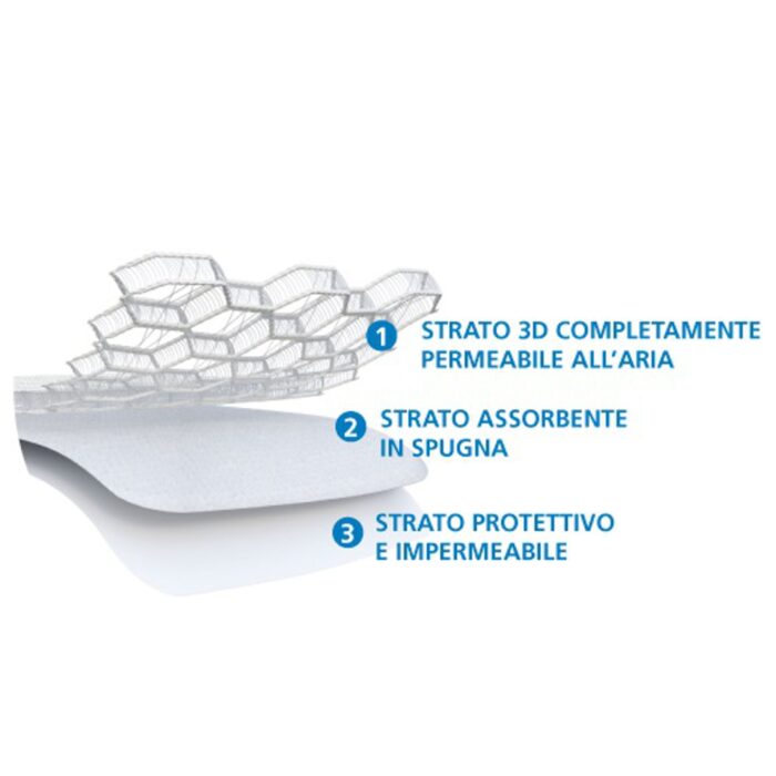AirCuddle Prammy Safe Combo Materasso + Coprimaterasso per Navetta - immagine 2