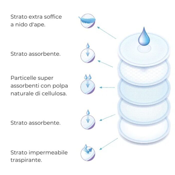 Nuvita Coppette Assorbilatte Monouso Per Giorno E Notte - immagine 3