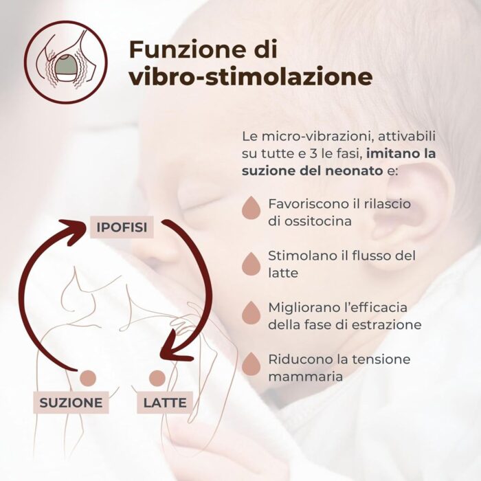 Nuvita Tiralatte Elettrico Indossabile - immagine 8