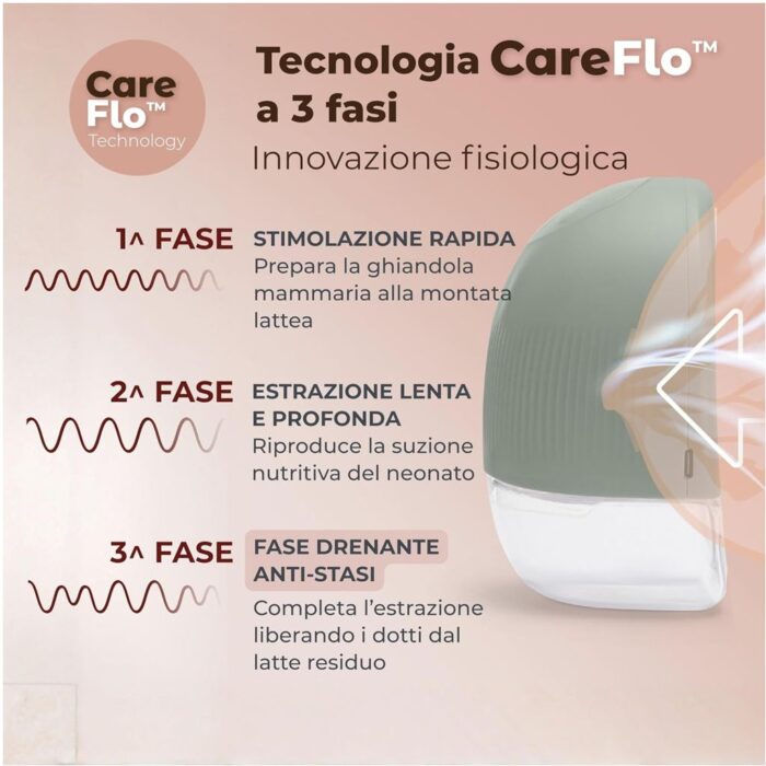 Nuvita Tiralatte Elettrico Indossabile - immagine 2