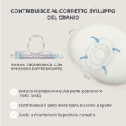Nuvita Cuscino Antiplagiocefalia Orthonest - immagine 2