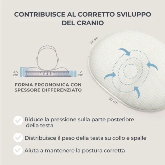 Nuvita Cuscino Antiplagiocefalia Orthonest - immagine 2
